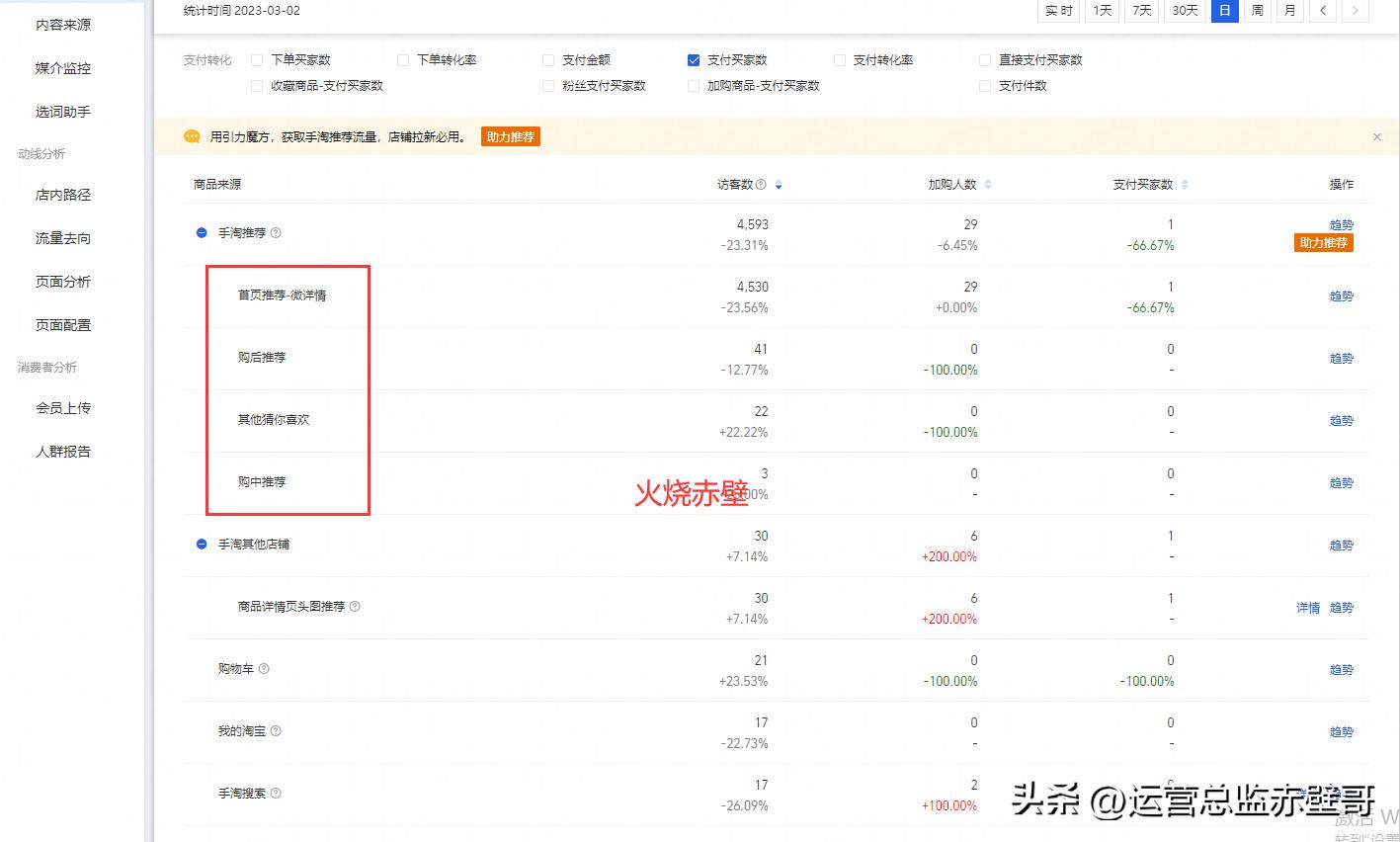淘宝店铺怎么涨访客不涨单,淘宝怎样玩转直通车和引力魔方
