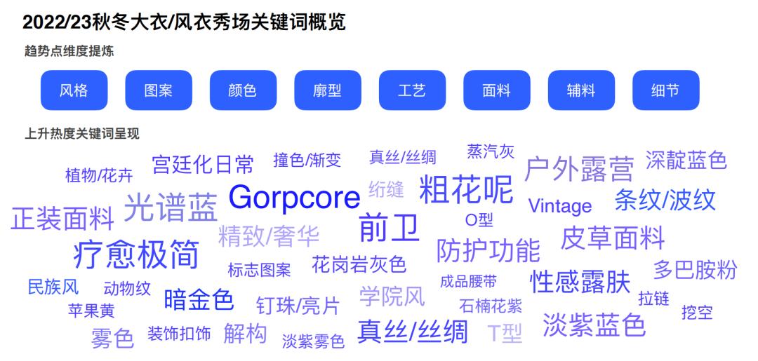 知衣数据分析,知衣科技最新数据
