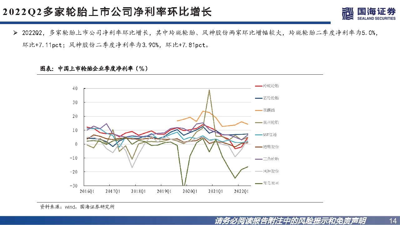 轮胎行业如何看市场行情,轮胎行业景气度