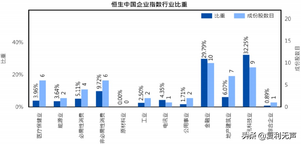 恒生中国企业指数什么意思,恒生中国企业指数基金怎样