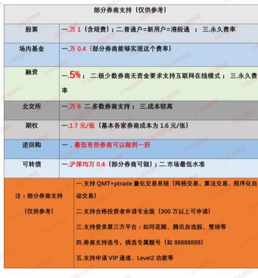 股票开户要多少钱,股票开户选择哪个app