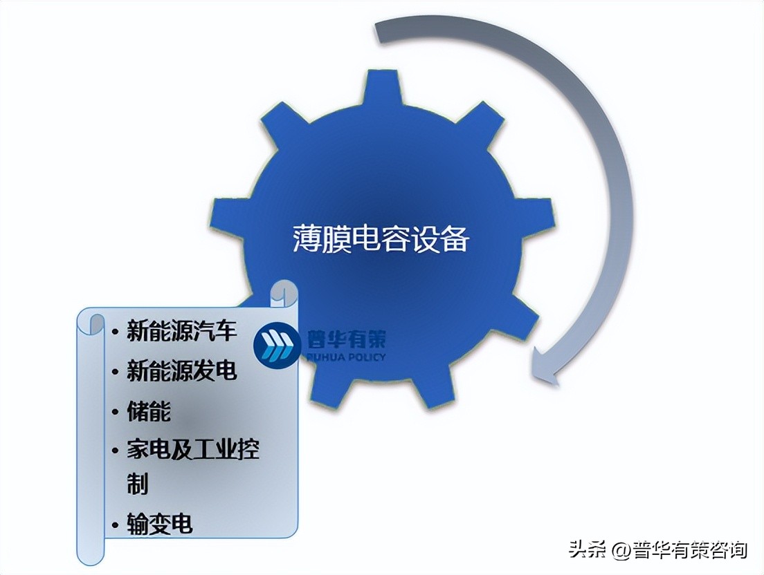 薄膜电容制造设备行业呈现出产业链集约化发展的趋势