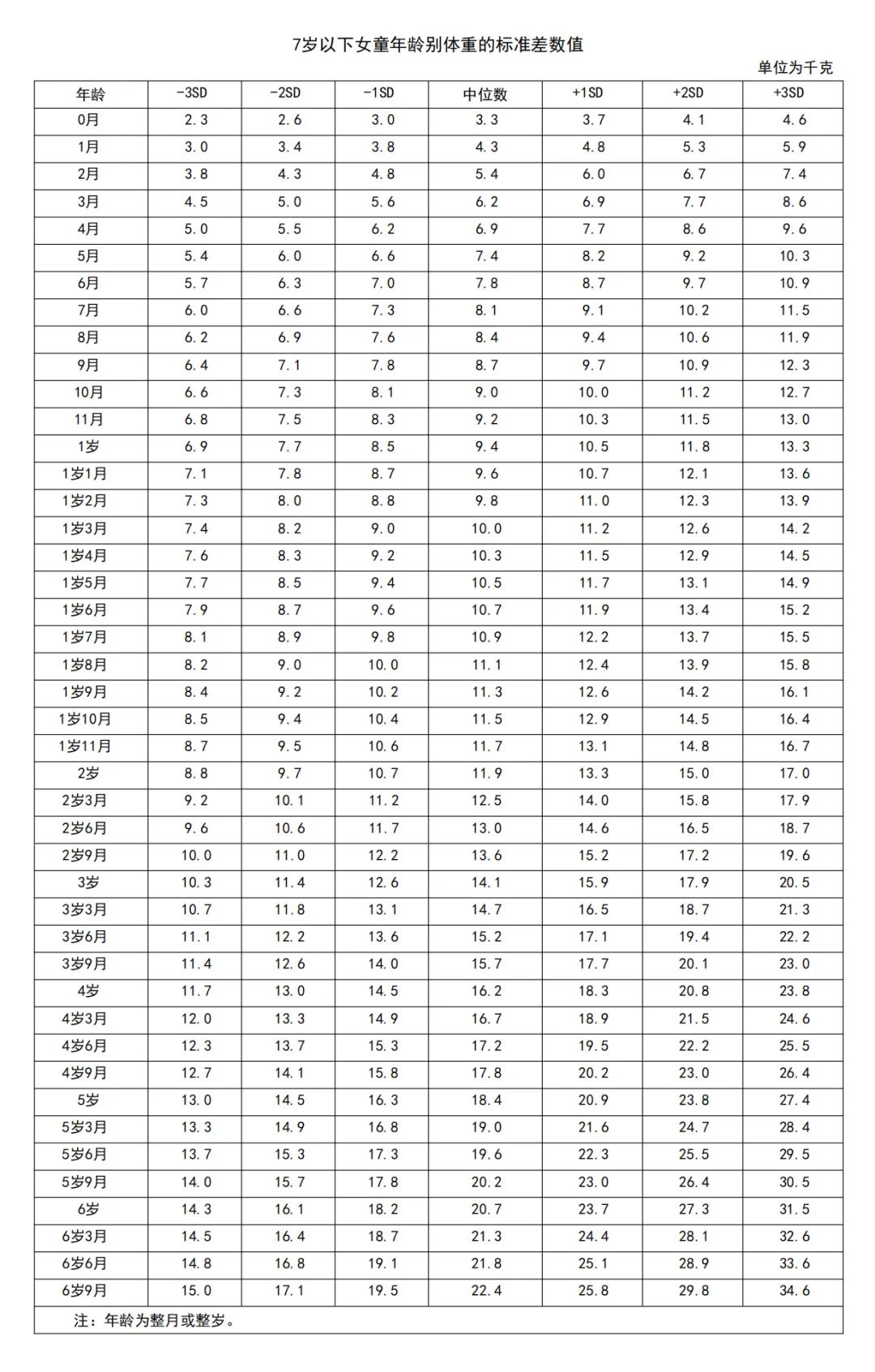 婴儿身高体重标准表2023年,2010到2023年的男孩身高标准