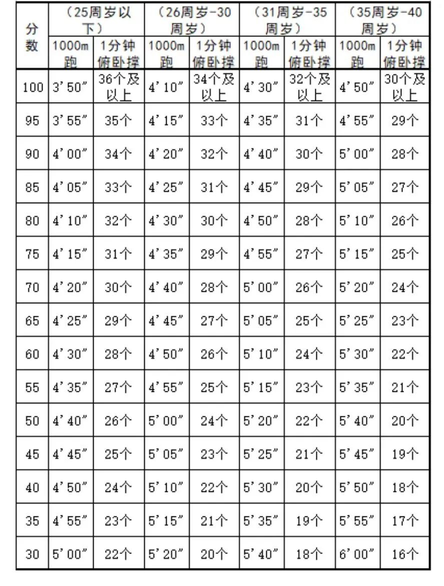 昆山公安局招聘协管员,昆山派出所招聘保安巡防员