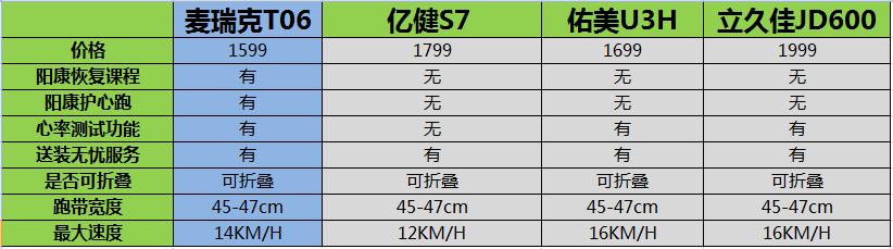 麦瑞克t06和麦瑞克刀锋,麦瑞克mr-t06跑步机