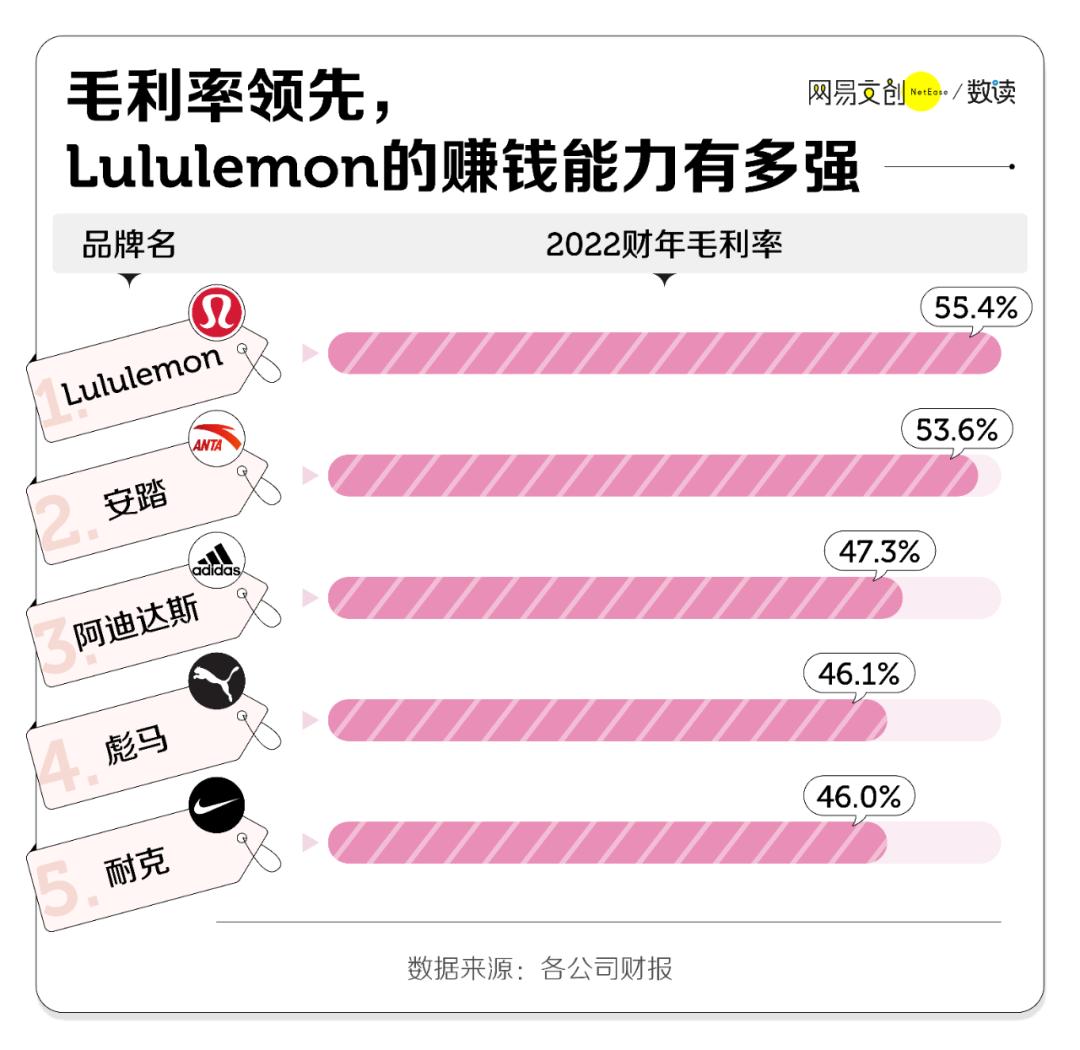 lululemon瑜伽裤哪个系列最值得买,千元瑜伽裤lululemon是如何做到的