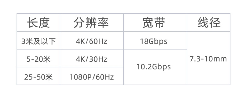 hdmi高清线2.1与2.0内部结构,如何选择适合自己的hdmi高清线