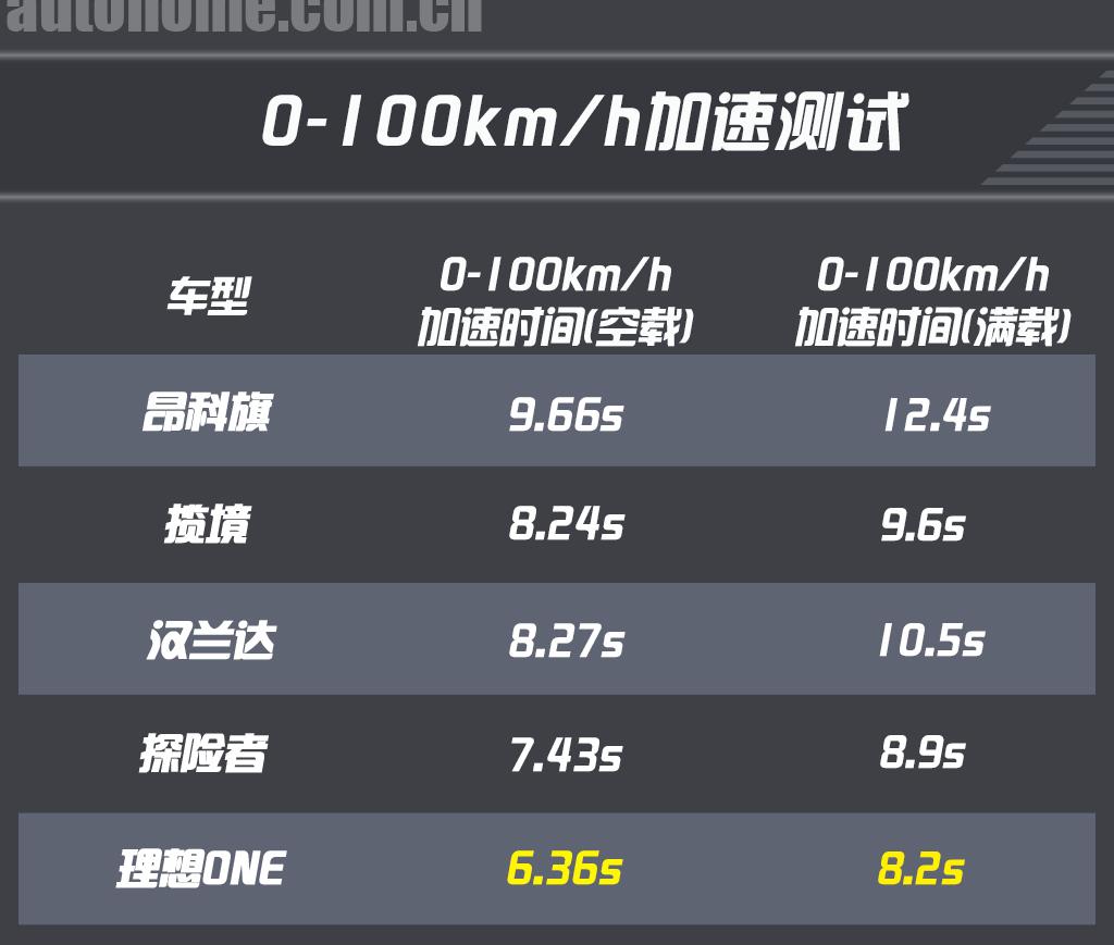 35万左右买什么车suv七座,既能越野又能家用的suv推荐