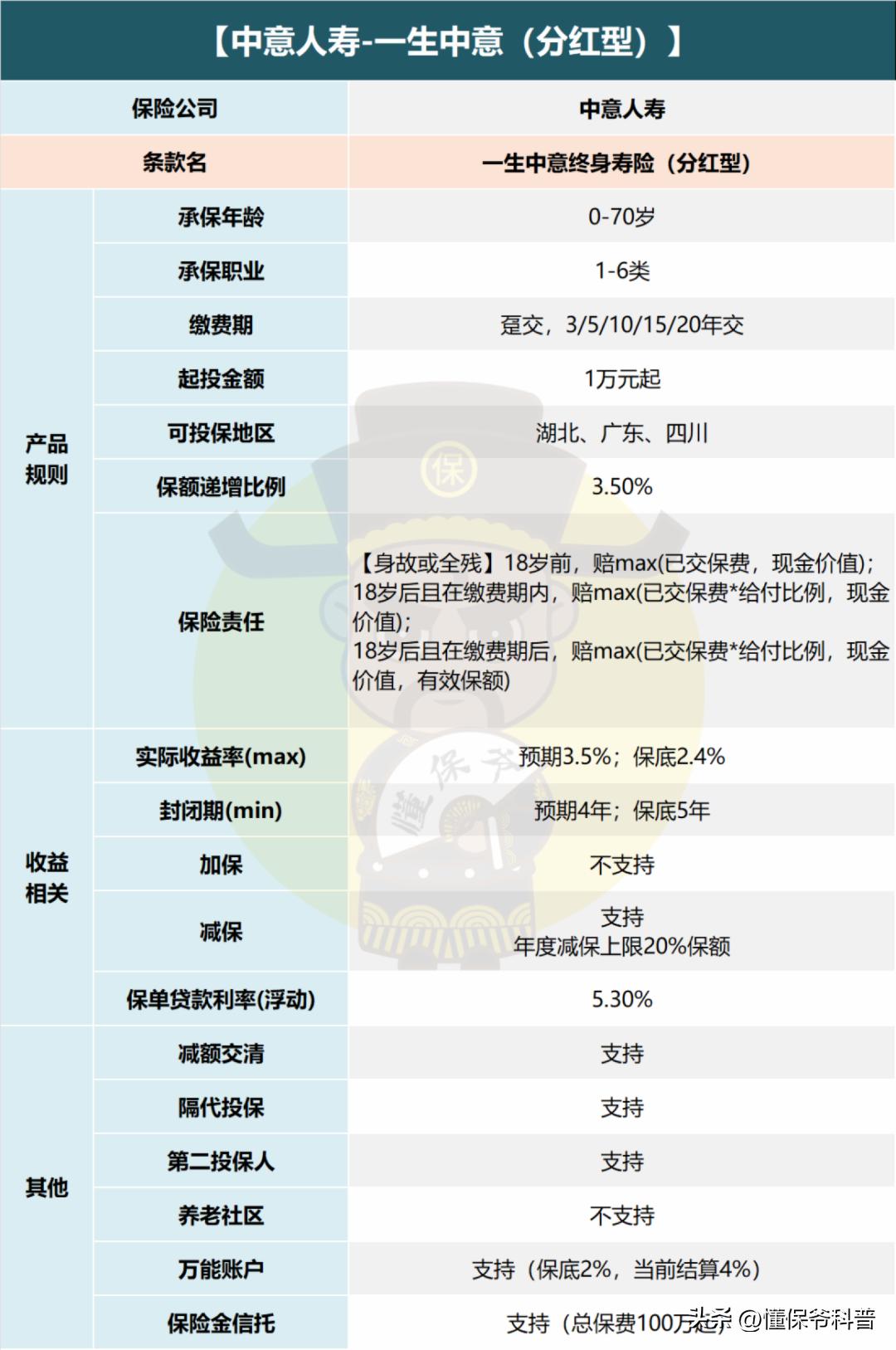 中意一生中意险分红型万能账户,中意人寿一生中意分红型