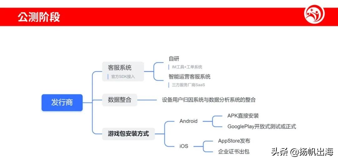 干货分享专家,专家学者分享前沿技术
