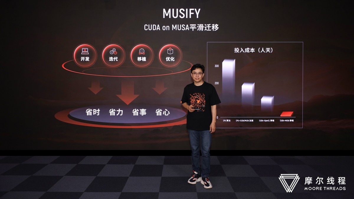 摩尔线程发布新一代GPU芯片,摩尔线程推出国产全功能gpu