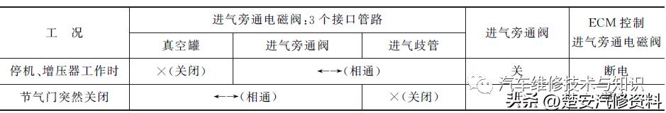涡轮泵动画演示原理,汽车涡轮增压原理动画图解