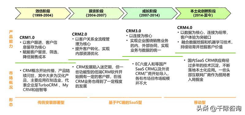 crm客户关系管理系统源码下载,客户关系管理crm系统可行性分析