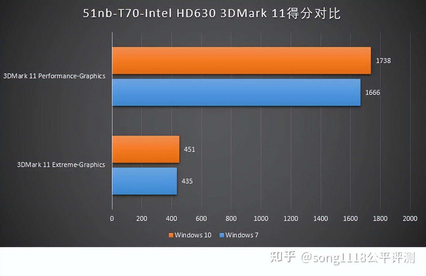 经典笔电复刻机51nbT70评测：依然可以ThinkPad！
