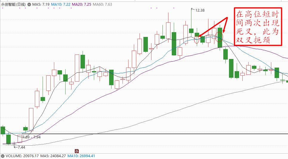 股票买卖技巧及计算公式,股票买卖技巧最佳方法