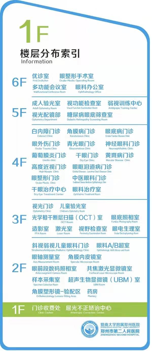 扩散！郑州市二院眼科门诊搬新家，今日正式揭牌开诊