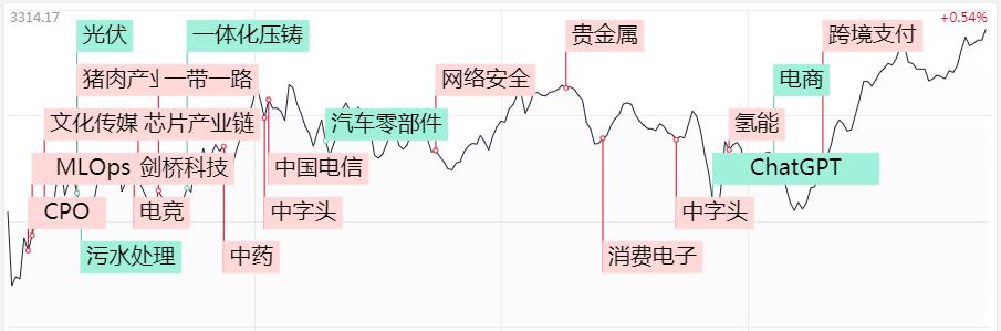 密切注意市场会不会带级别回踩