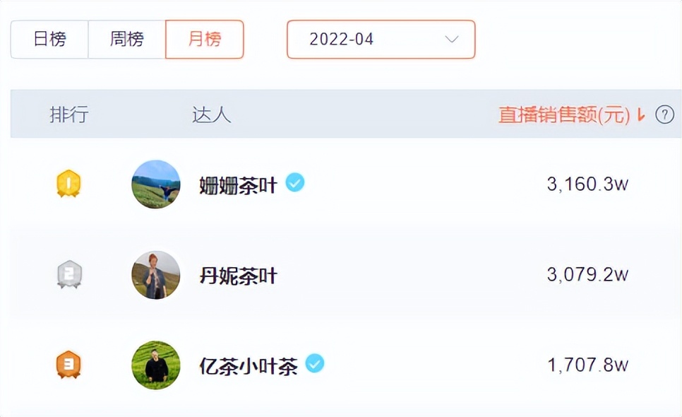 茶叶直播卖货春茶,最新茶叶直播排行榜