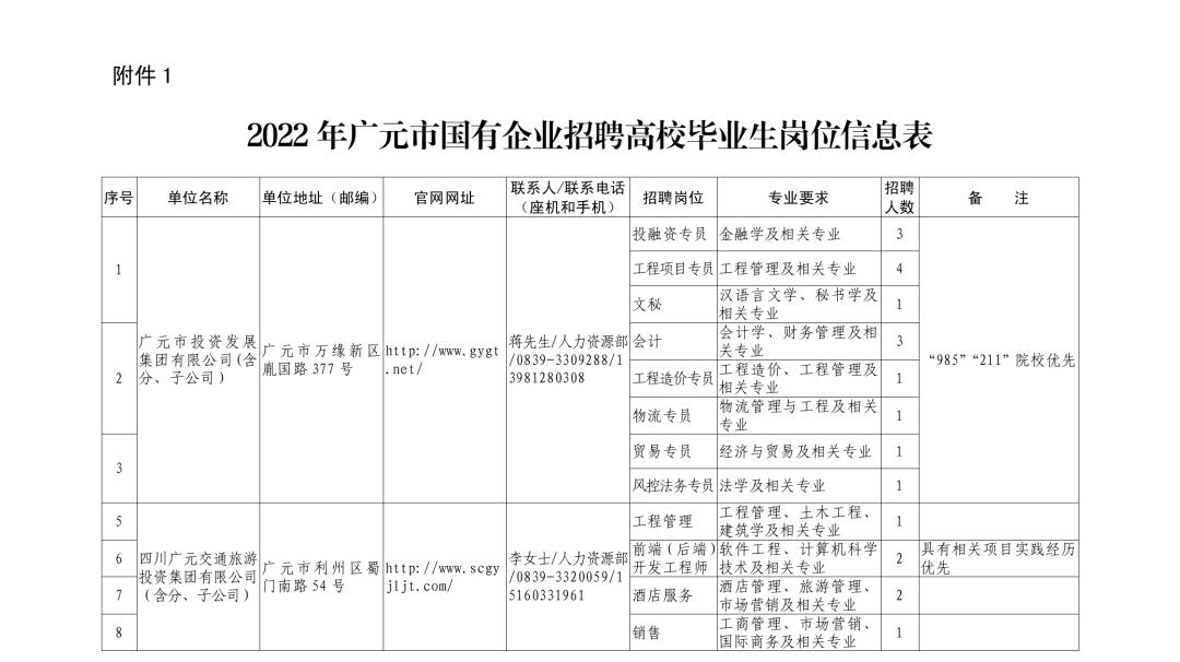 广元出人才,广元市属国企招聘