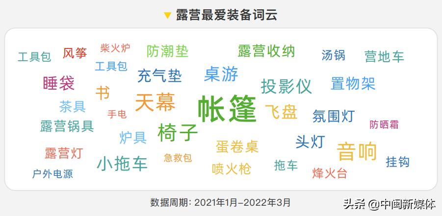 野奢露营为何兴起,当下最火的户外露营