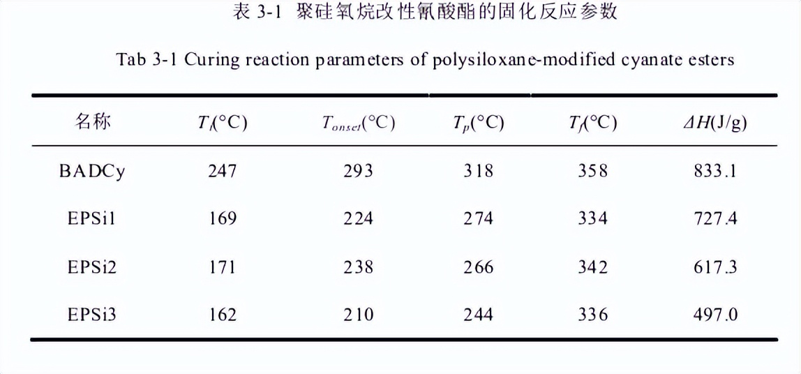 聚硅氧烷聚碳酸酯共聚物,聚硅氧烷改性硅油