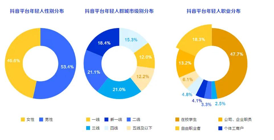 抖音全家桶怎么赚钱,抖音全家桶能挣多少钱