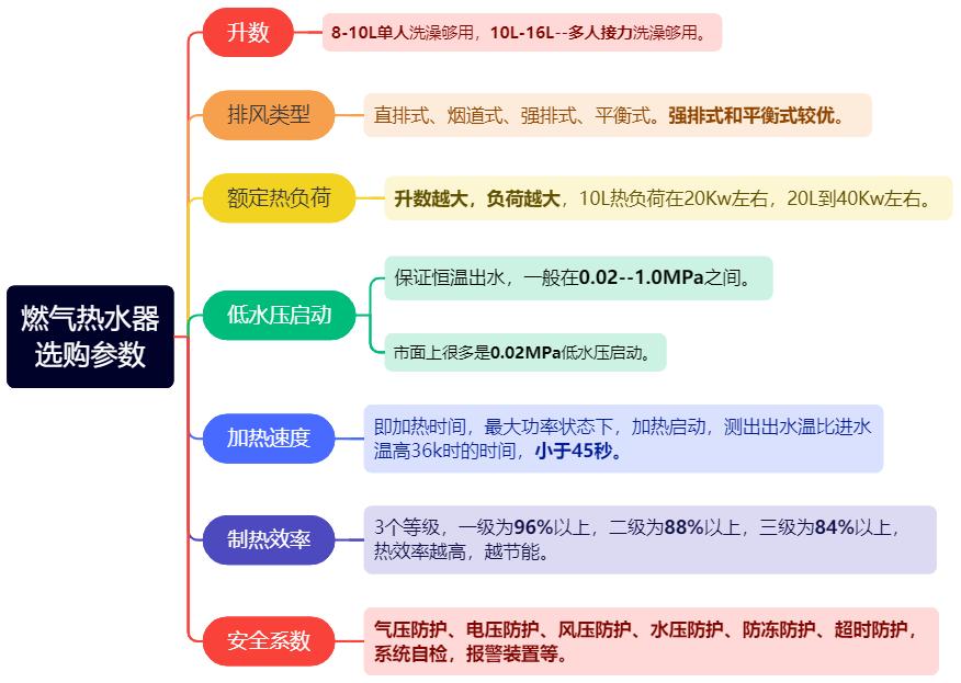 厨电家装指南+烟机灶、热水器、洗碗机热门厨电一条龙推荐