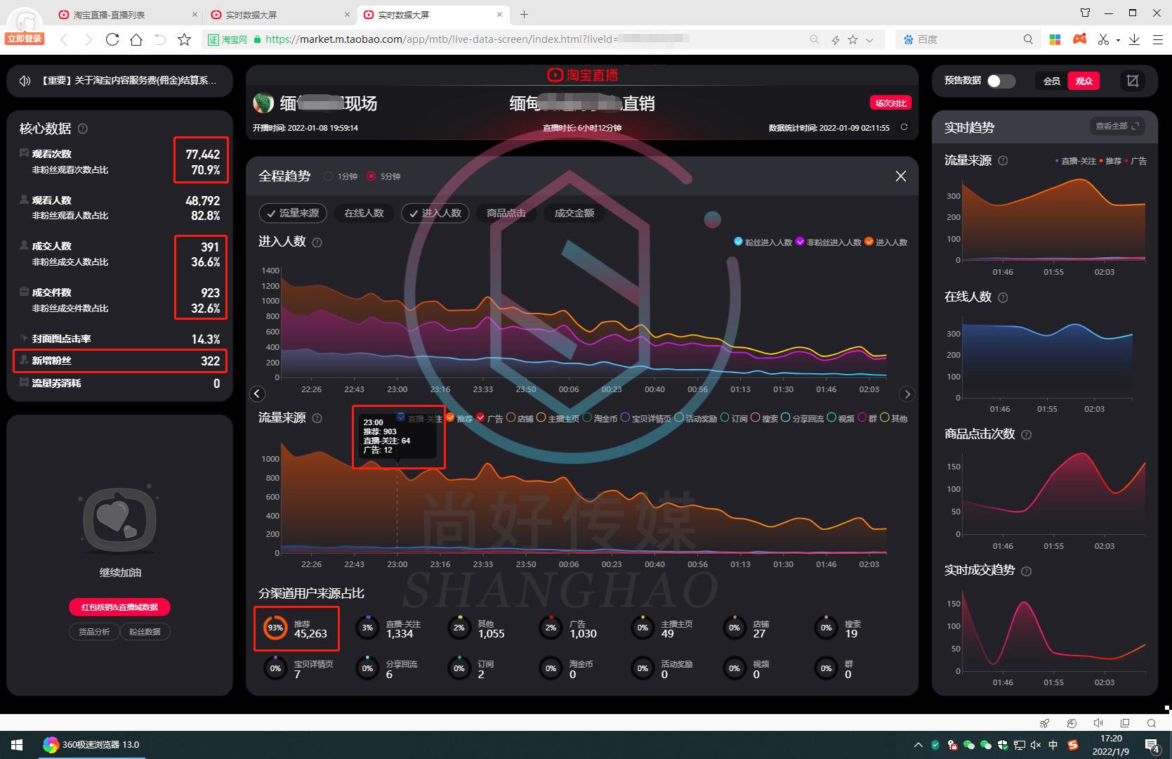 尚好传媒,杭州淘宝直播代运营