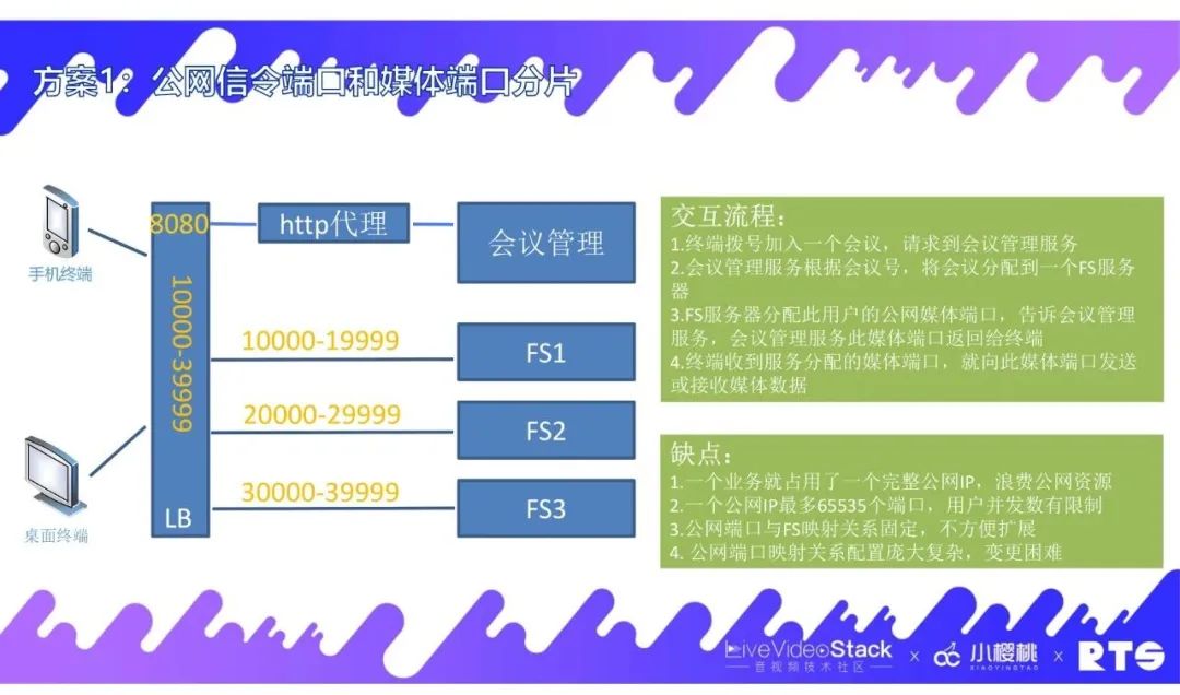 FreeSWITCH在视频会议中的实践经验
