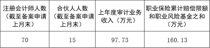 北京中磊会计师事务所,中磊会计师