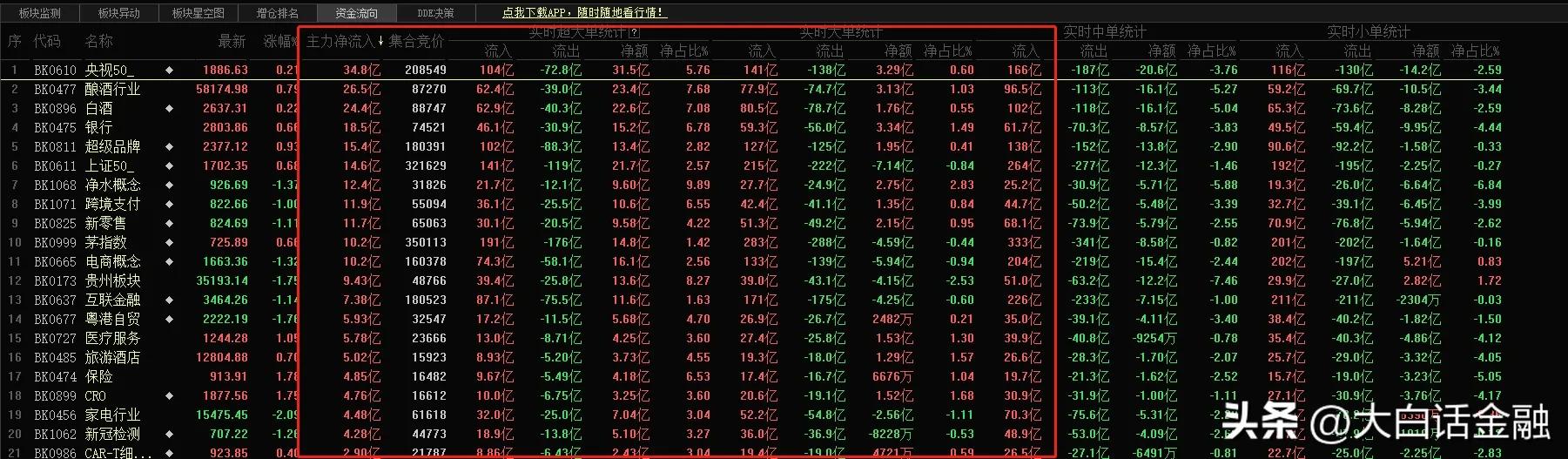 股票怎么看主力资金流入流出图解,股票技术分析能判断涨跌吗