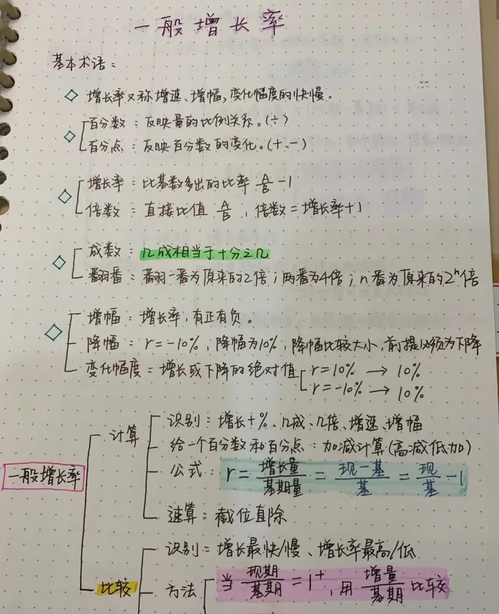 要怎么学习行测才能提分,两个月行测如何提高到60分