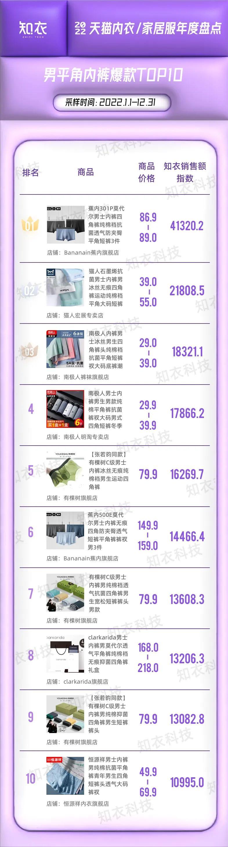 年度最强的内衣家居服爆款，都在这里了|知衣年终盘点