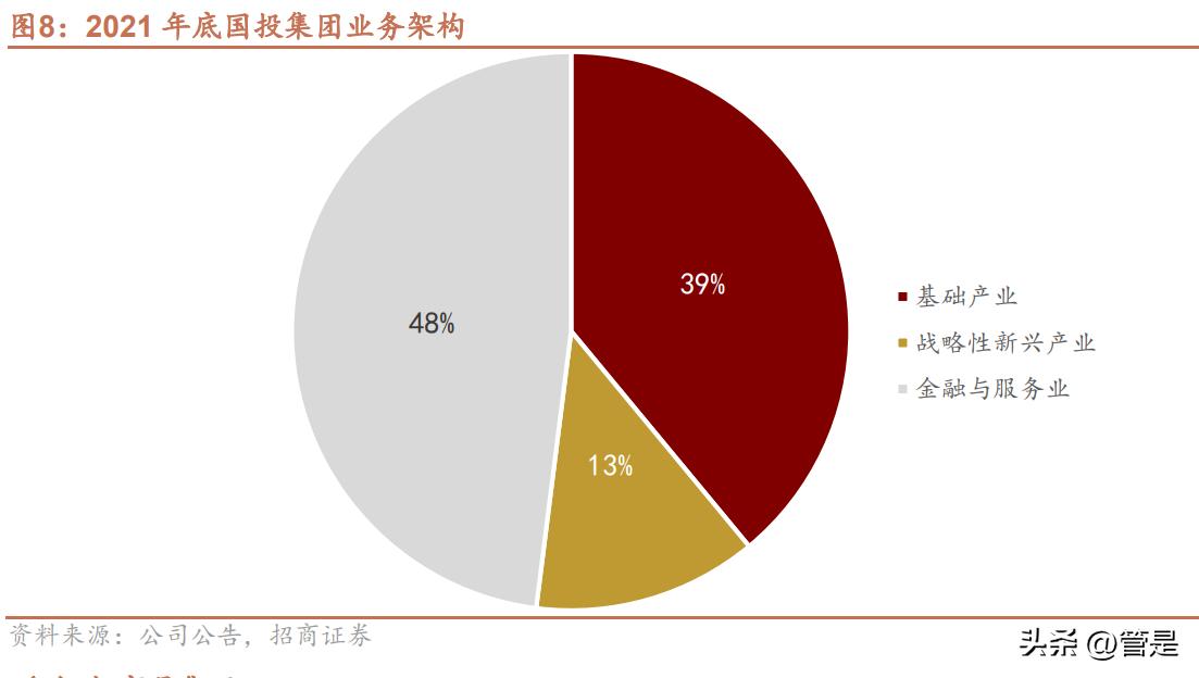 国企改革国有资本投资公司,国有企业改革发展研讨发言