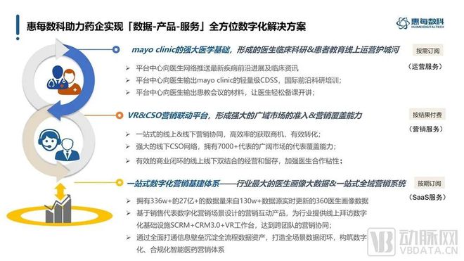 数字化营销成主力赛道，创新模式助力药企全域营销｜专访惠每数科