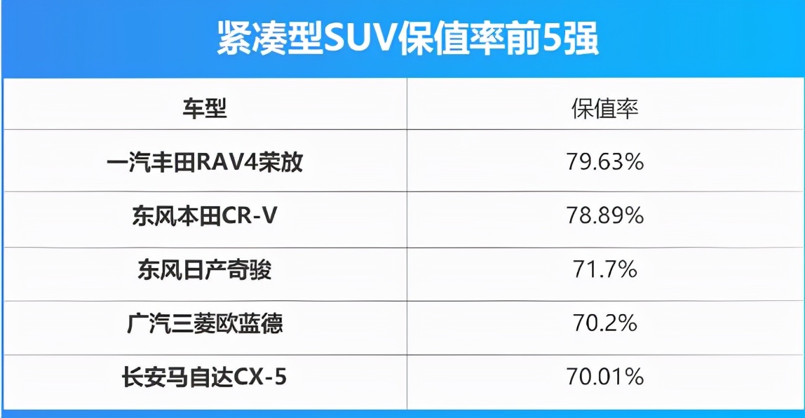 热门SUV丰田RAV4荣放，优缺点如何，老司机告诉你