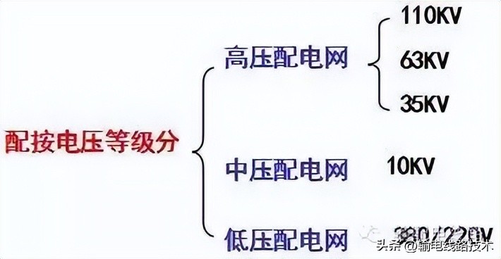 新能源高压配电器结构,架空配电线路结构