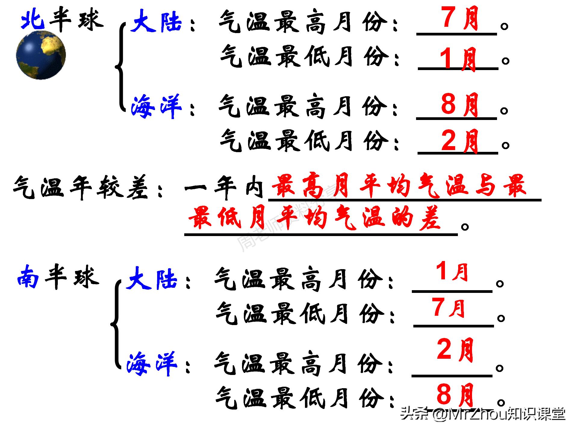 初一上册地理知识点总结课件！这些内容都是常考的