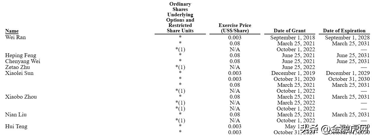 水滴互助胡尧,水滴公司创始人胡尧