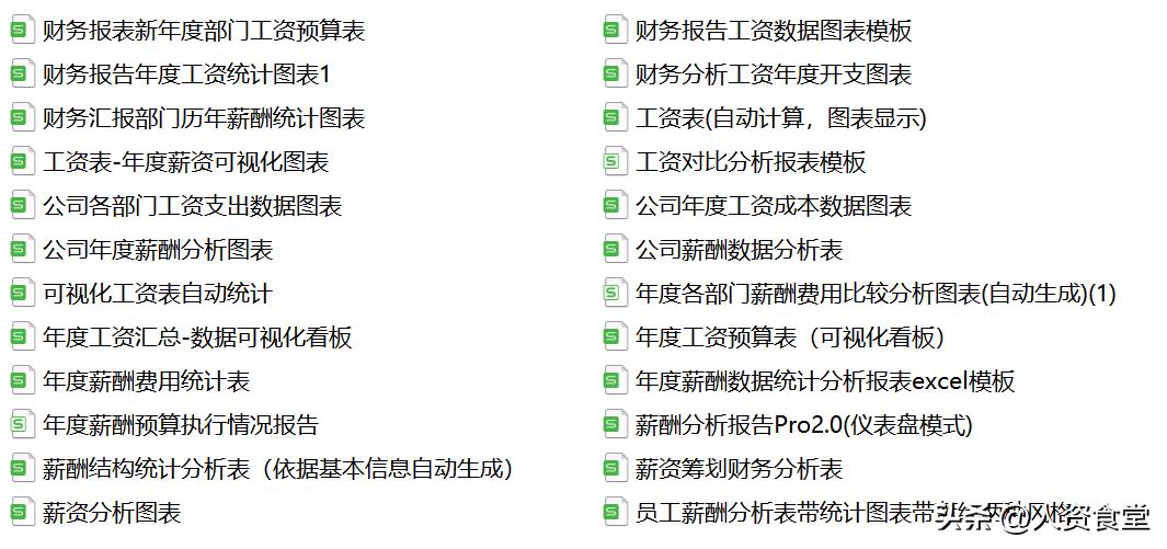 2020薪酬分析报告,2023薪酬调研报告