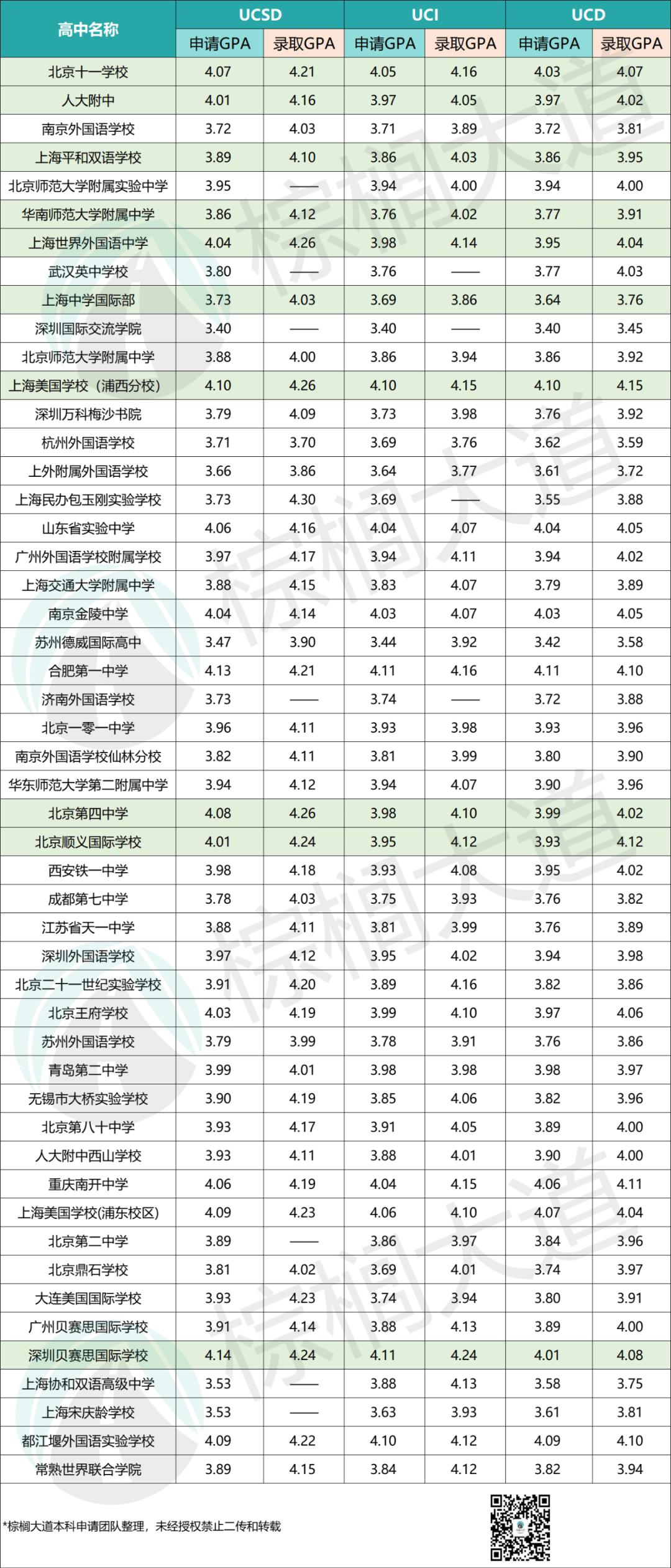 uc录取结果公布时间,uci高考分数线