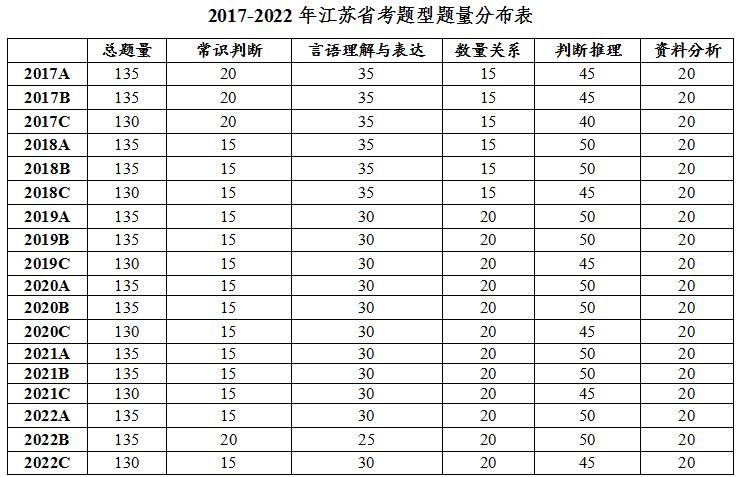2023江苏省考的行测,2023年行测考试最新消息