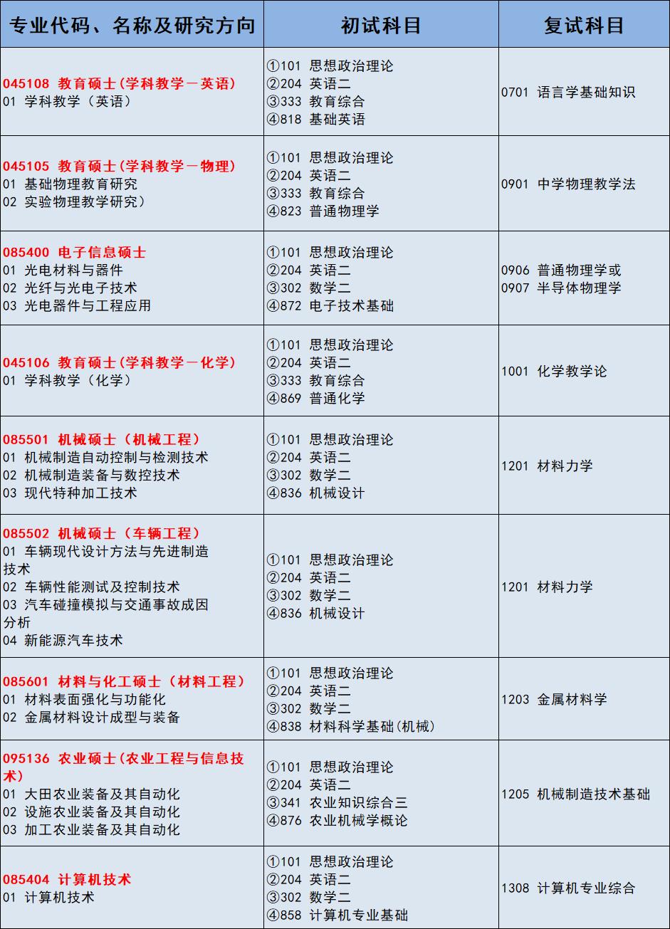 扬州大学体育非全日制专业,扬州大学非全日制博士研究生