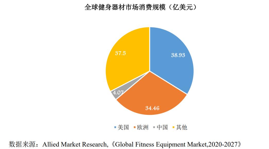 亚马逊200万销售额店铺出售,亚马逊店铺股权分配