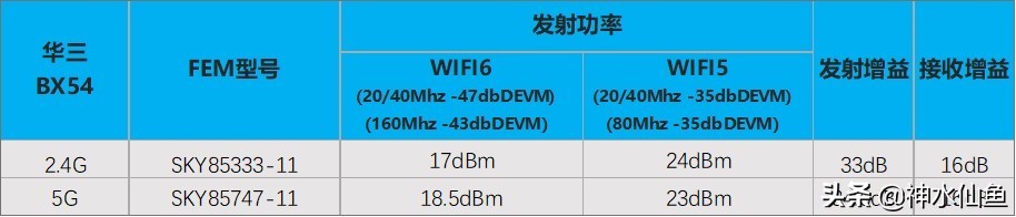 600元性价比高的wifi,600元左右最好的wifi路由器