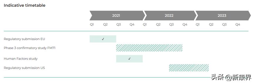 百亿男性市场将被不需处方的产品颠覆？