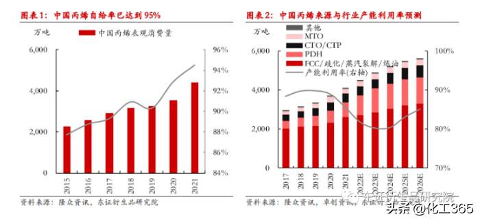 663万美元！新浦化学与鲁姆斯签订技术进口合同