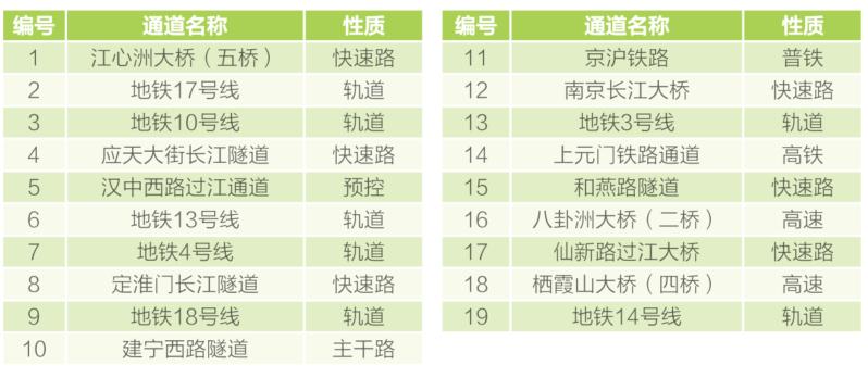 重磅广州地铁9条新线路首次曝光,广州地铁9条新线曝光