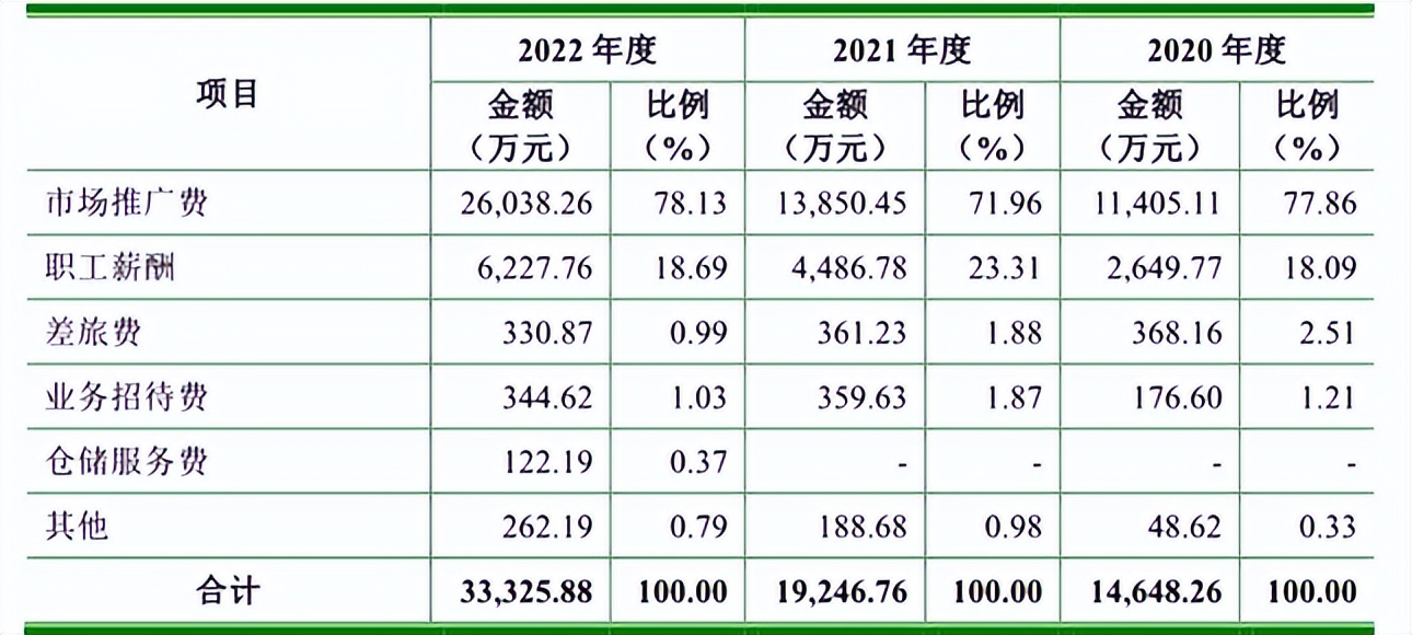 经营业绩助推高质量发展,经营业绩逆势上扬