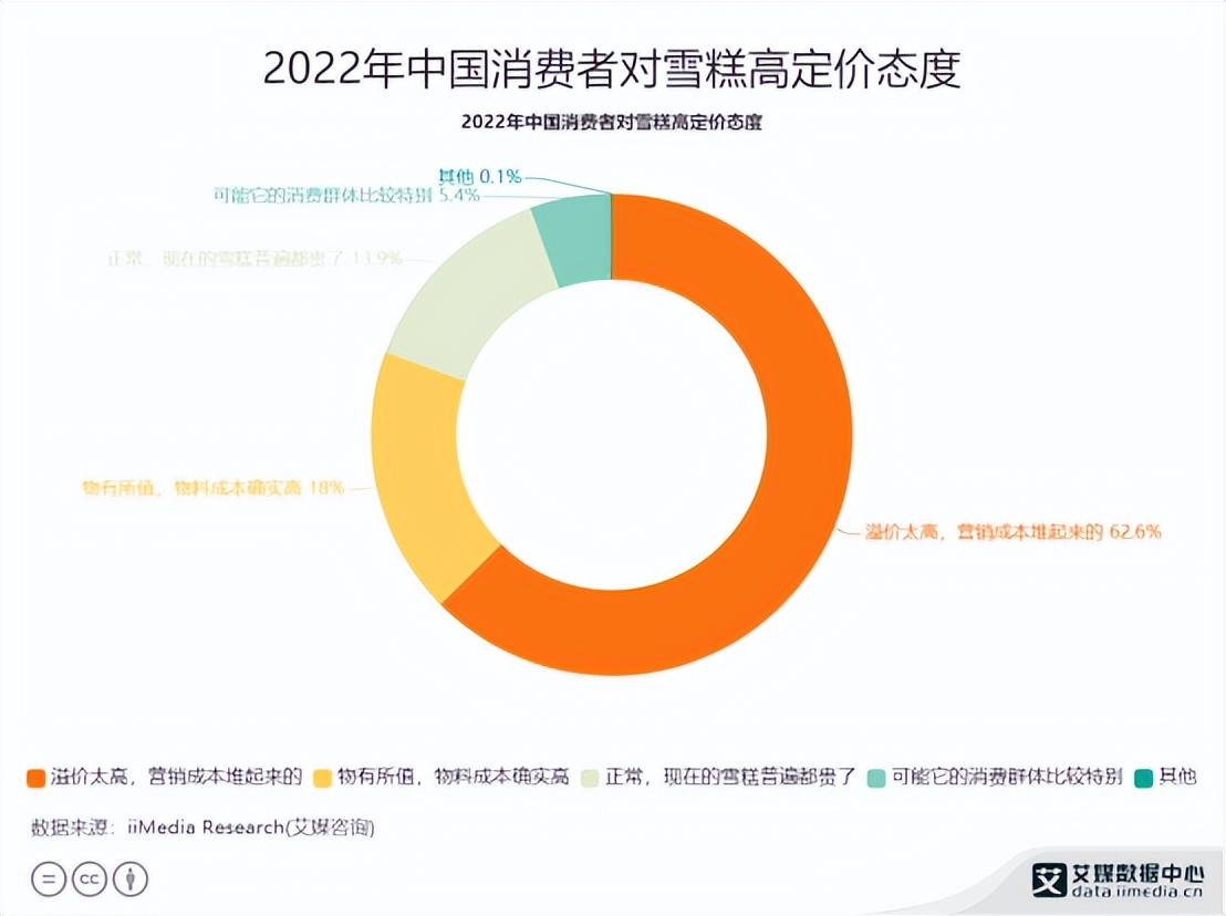 雪糕刺客真的特别好吃吗,雪糕刺客隐藏玩法